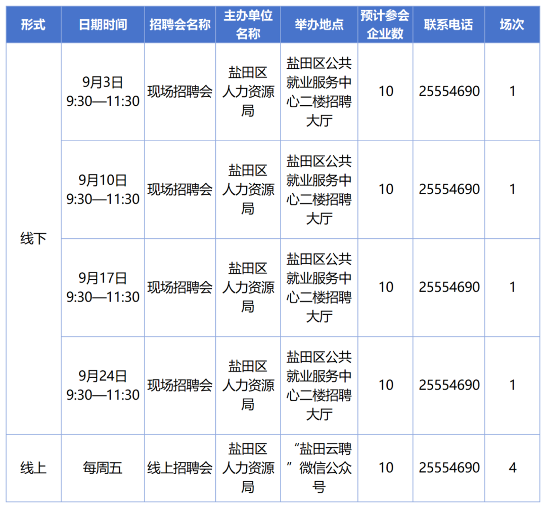 盐田区_Sheet1.png