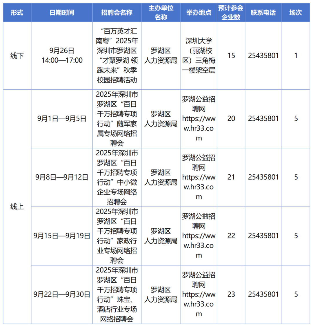 罗湖区_Sheet1(1).png