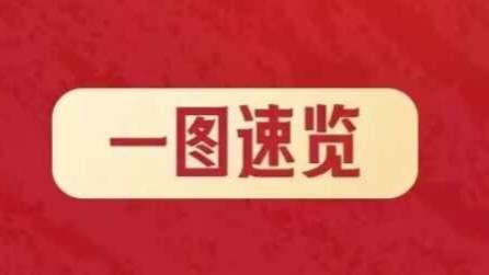 九三阅兵安排，一图速览→