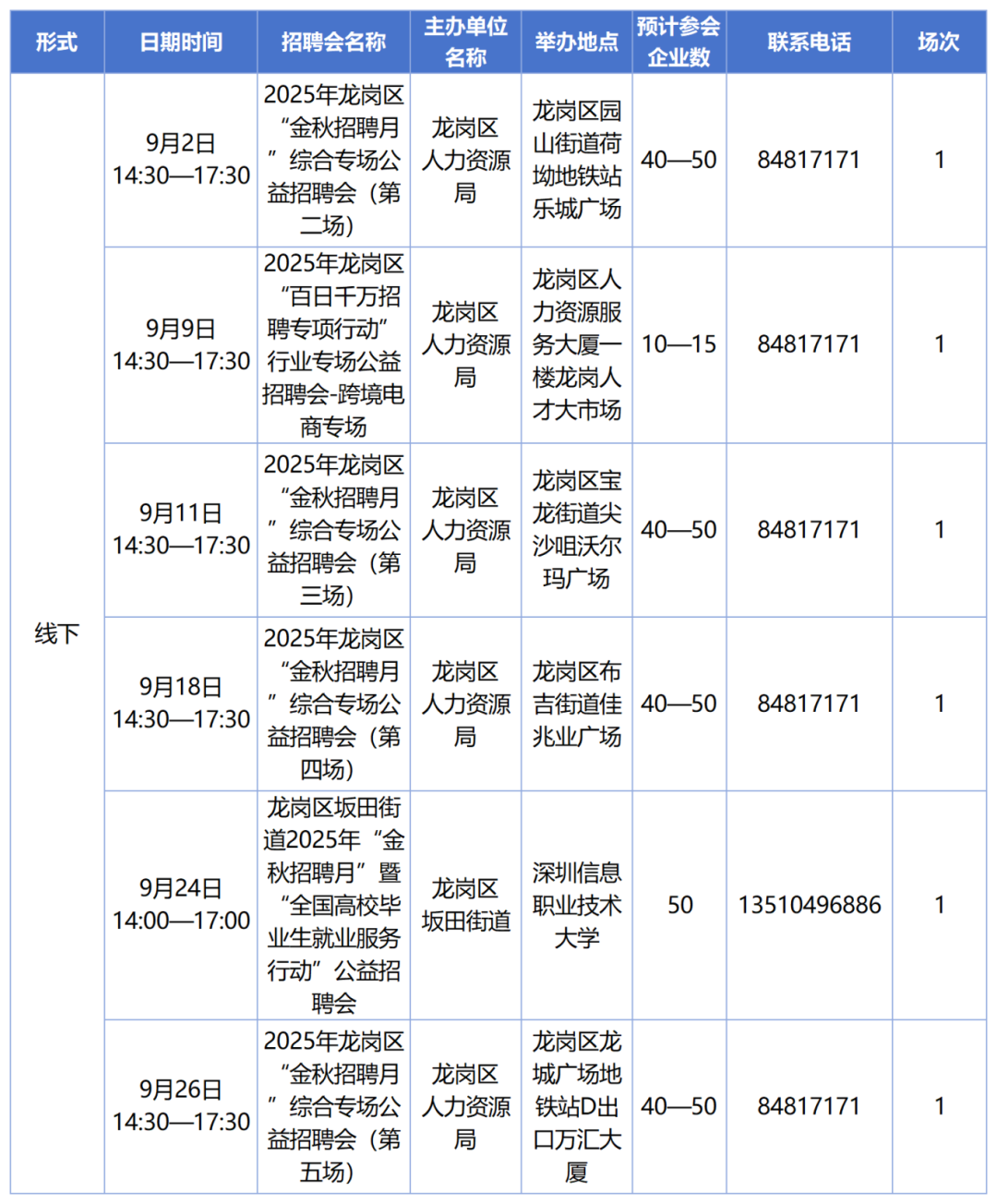 龙岗区_Sheet1.png
