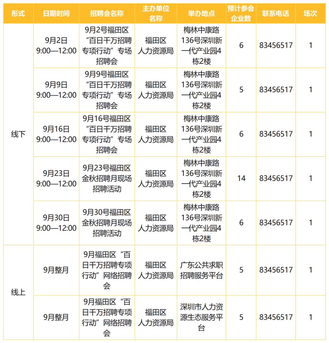 福田区_Sheet1(1).png