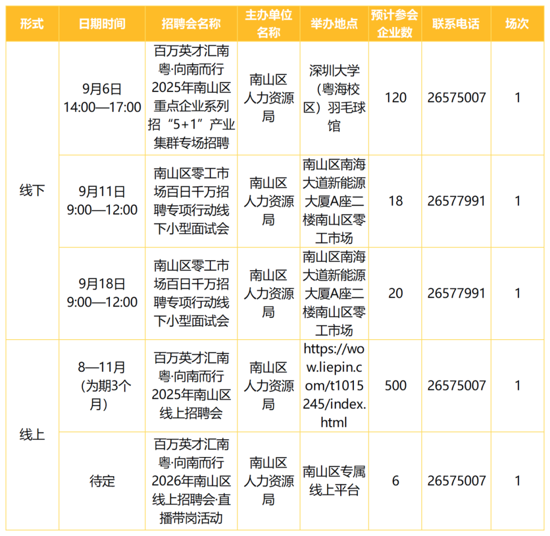 南山区_Sheet1.png