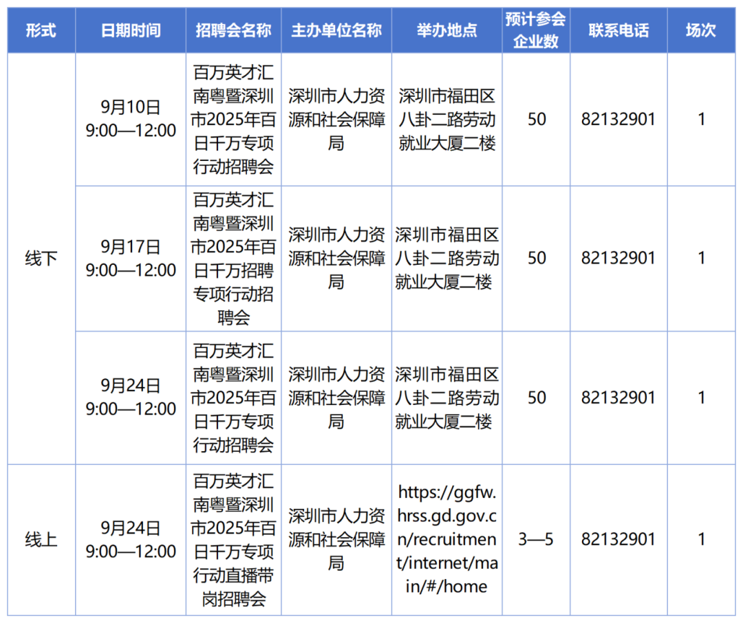 深圳市_Sheet1.png