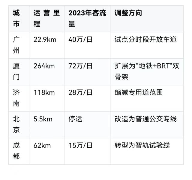 交通運(yùn)輸部：今年一季度貨運(yùn)量增速快于去年全年水平