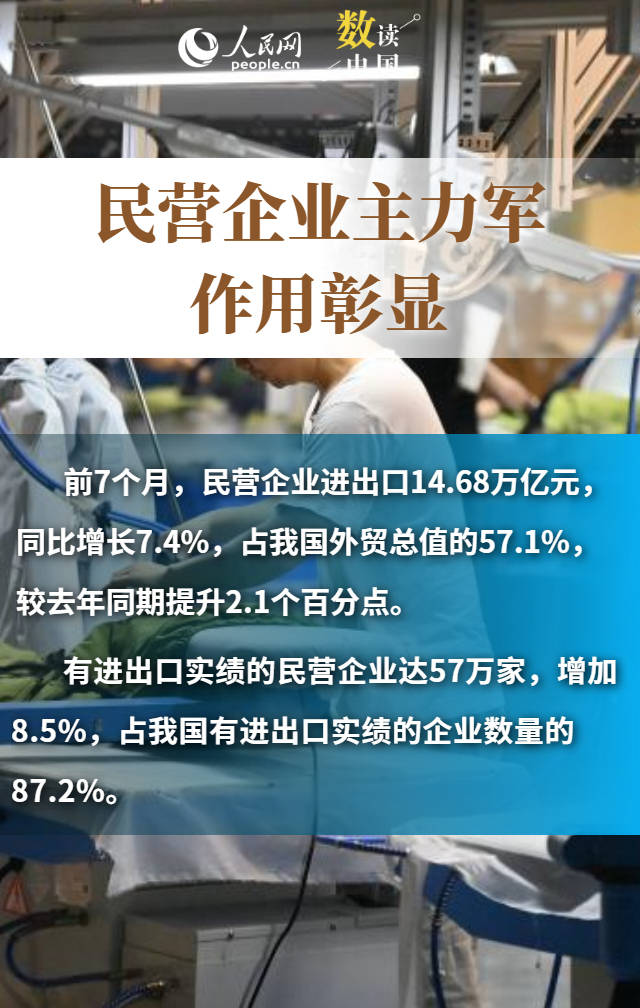 多组数据看中国外贸“韧”劲十足(图6)