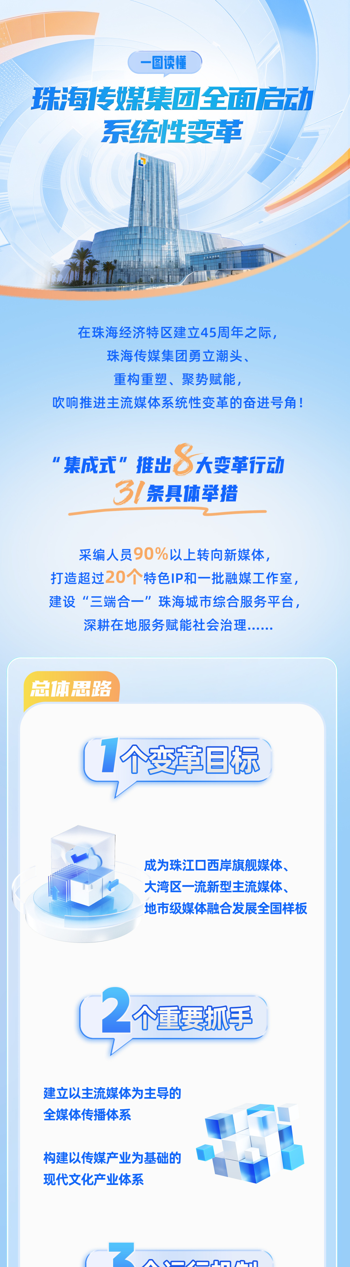 珠海传媒集团启动系统性变革！怎么变？一图读懂！