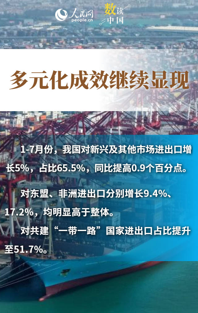 多组数据看中国外贸“韧”劲十足(图2)