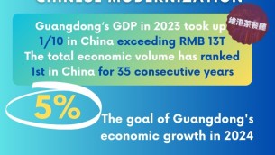 An insight into Guangdong's achievement in High-Quality Development
