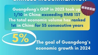 An insight into Guangdong's achievement in High-Quality Development