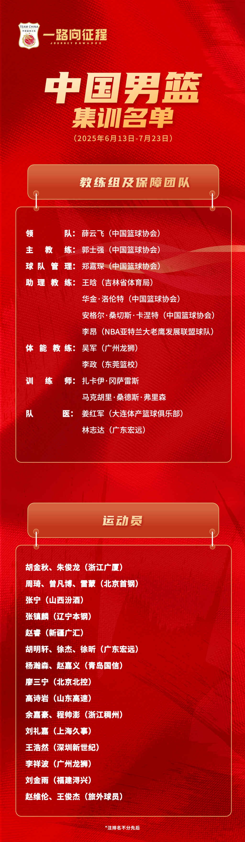 中国篮球队宣布了亚洲杯的训练名单，广东男子