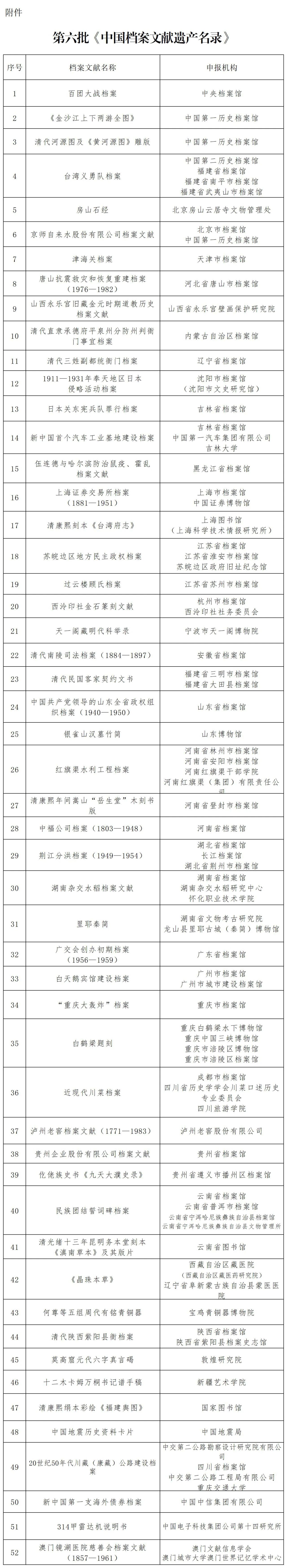 图源：“国家档案局”微信公众号