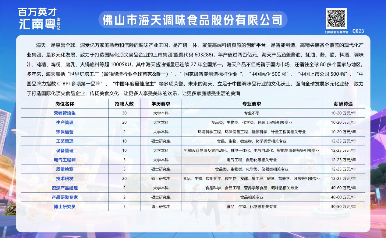 1,600家公司中有超过36,000个高质量职位，等待您选