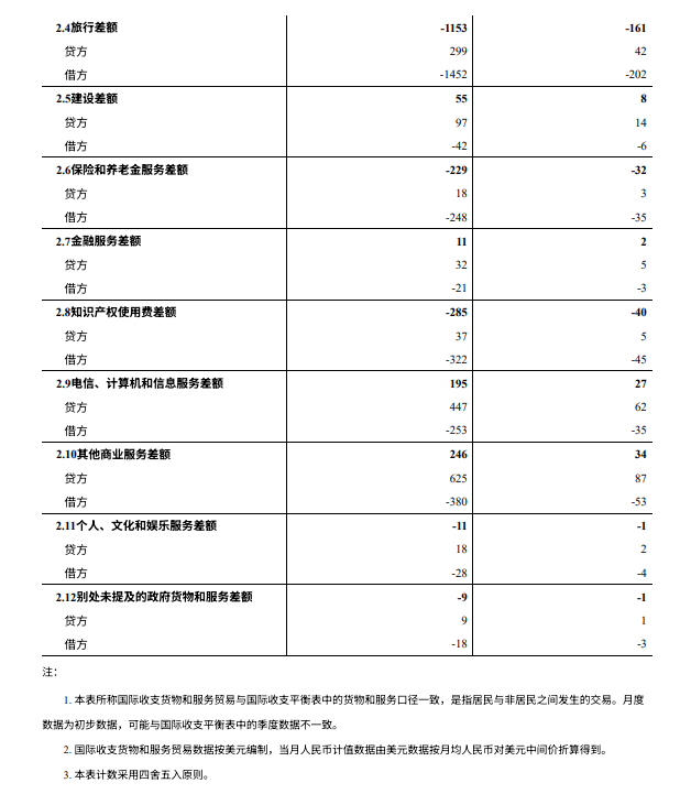 图源：国家外汇管理局网站