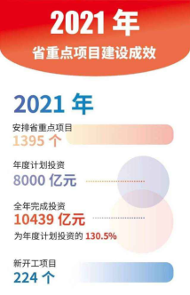图解丨2022年广东将干哪些重大项目？