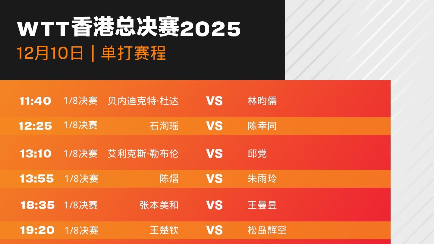 WTT香港总决赛首日赛程公布 国乒出战6场