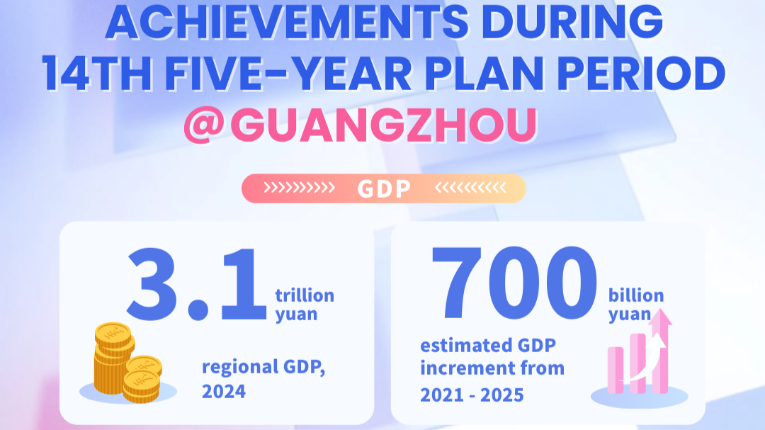 Guangzhou cracks ranks of global first-tier cities during China's 14th Five-Year Plan Period; economy soars