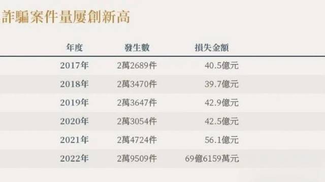 岛内媒体报道截图