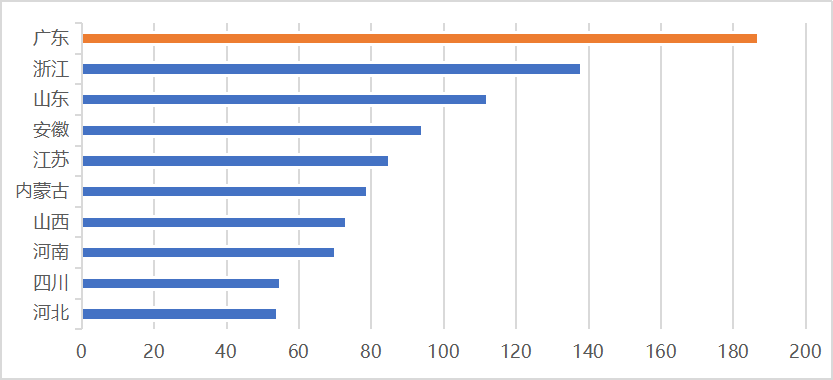 全国各省储能相关政策发布情况（2016年-2024年4月）。
来源：中关村储能产业技术联盟