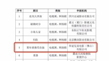 粤产剧《那年香港雪在烧》获评广电总局2024年度电视剧引导扶持专项资金项目 粤产剧《那年香港雪在烧》获评广电总局2024年度电视剧引导扶持专项资金项目