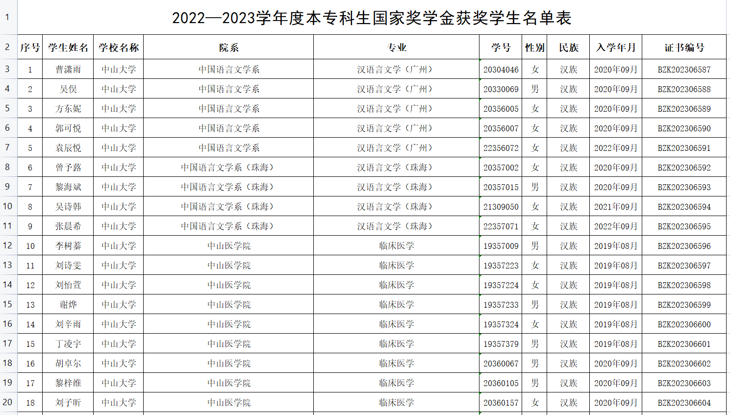 部分获奖名单截图