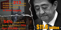 What's the cost of Abe's state funeral? What's the cost of Abe's state funeral?