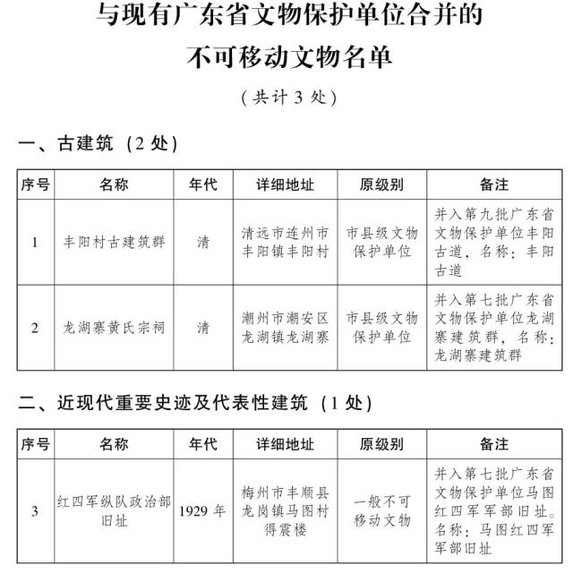 现有广东省文物保护单位合并的不可移动文物名单（共计3处)