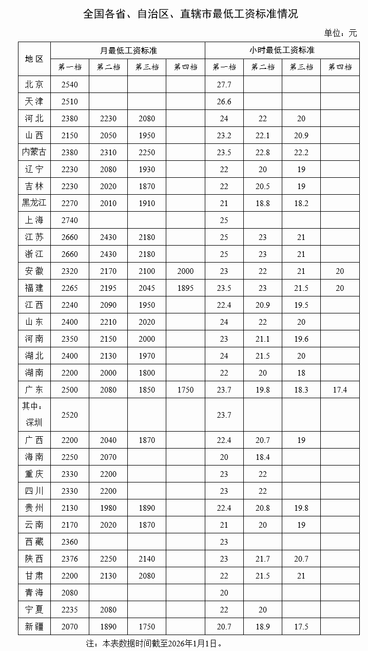 图源:人力资源和社会保障部网站