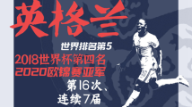 数说32强之B组:英格兰 数说32强之B组:英格兰