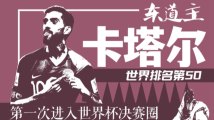 数说32强之A组:卡塔尔 数说32强之A组:卡塔尔