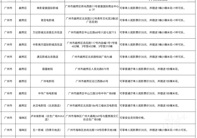部分参与活动的影院。 部分参与活动的影院。