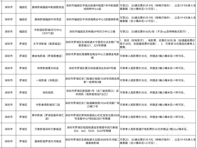 部分参与活动的影院。 部分参与活动的影院。