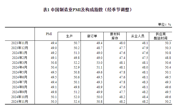 图片来源：国家统计局