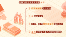 违规为特定关系人谋利的情形和处分规定 违规为特定关系人谋利的情形和处分规定