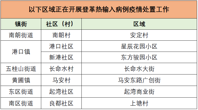 图源：“健康中山”微信公众号