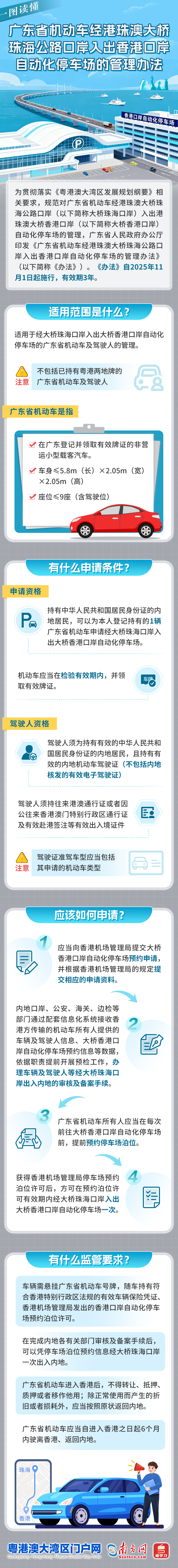 广东私家车香港口岸停车指南！图片中的主关键