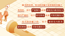对结交、充当政治骗子的处分规定有哪些? 对结交、充当政治骗子的处分规定有哪些?