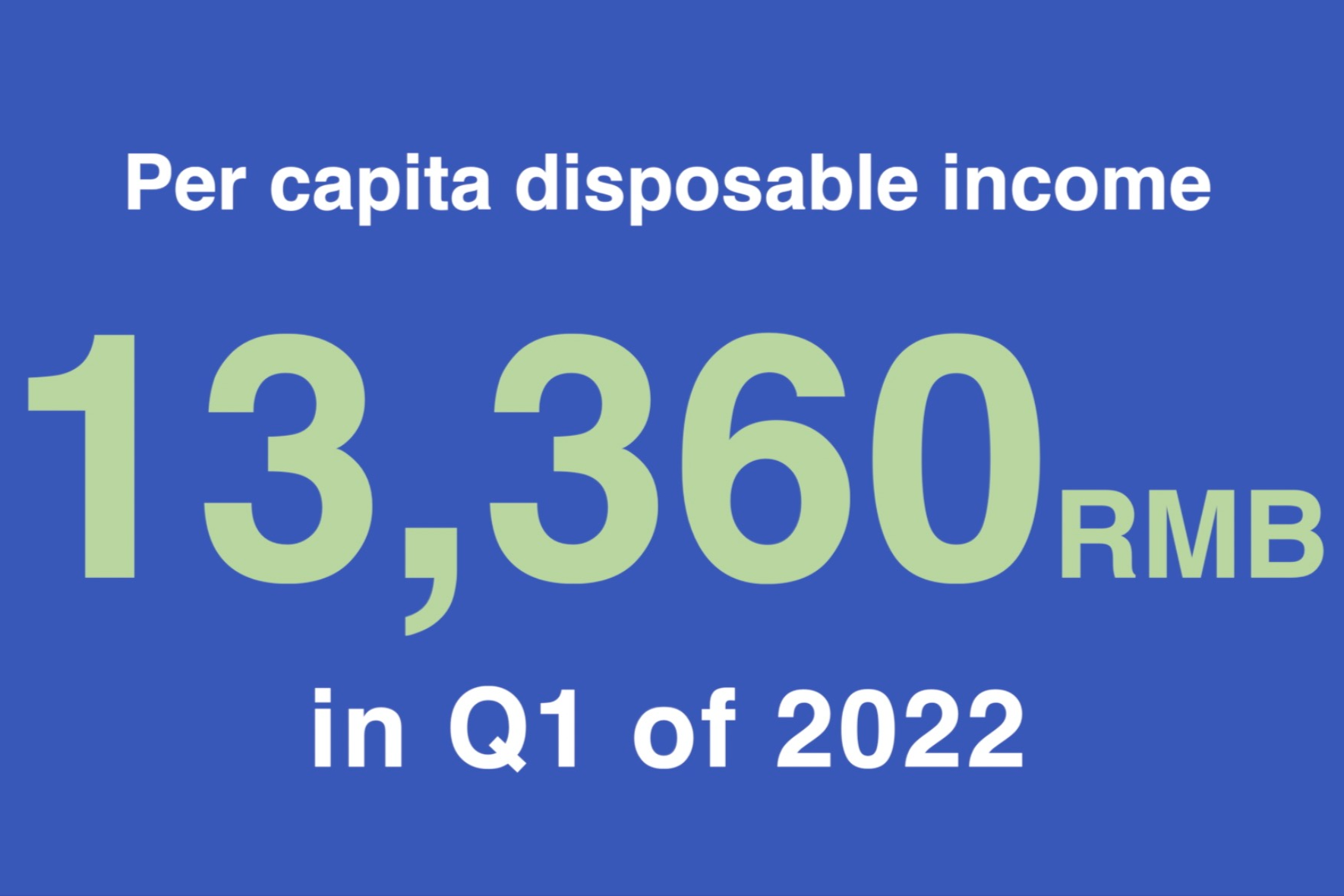 Video | GD’s per capita disposable income surpassed 13,000 RMB in Q1
