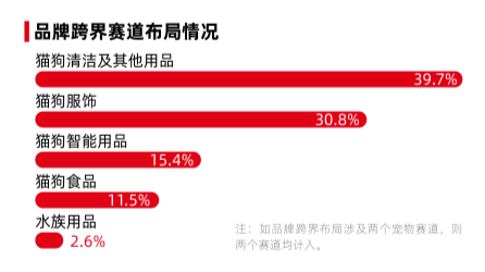 《2025天猫宠物经济跨界观察》：11个行业72个品牌跨界入局，宠物千亿市场格局未定