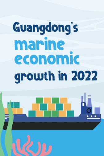 Data Explorer | Guangdong’s marine GDP ranked 1st in China for 28 consecutive years