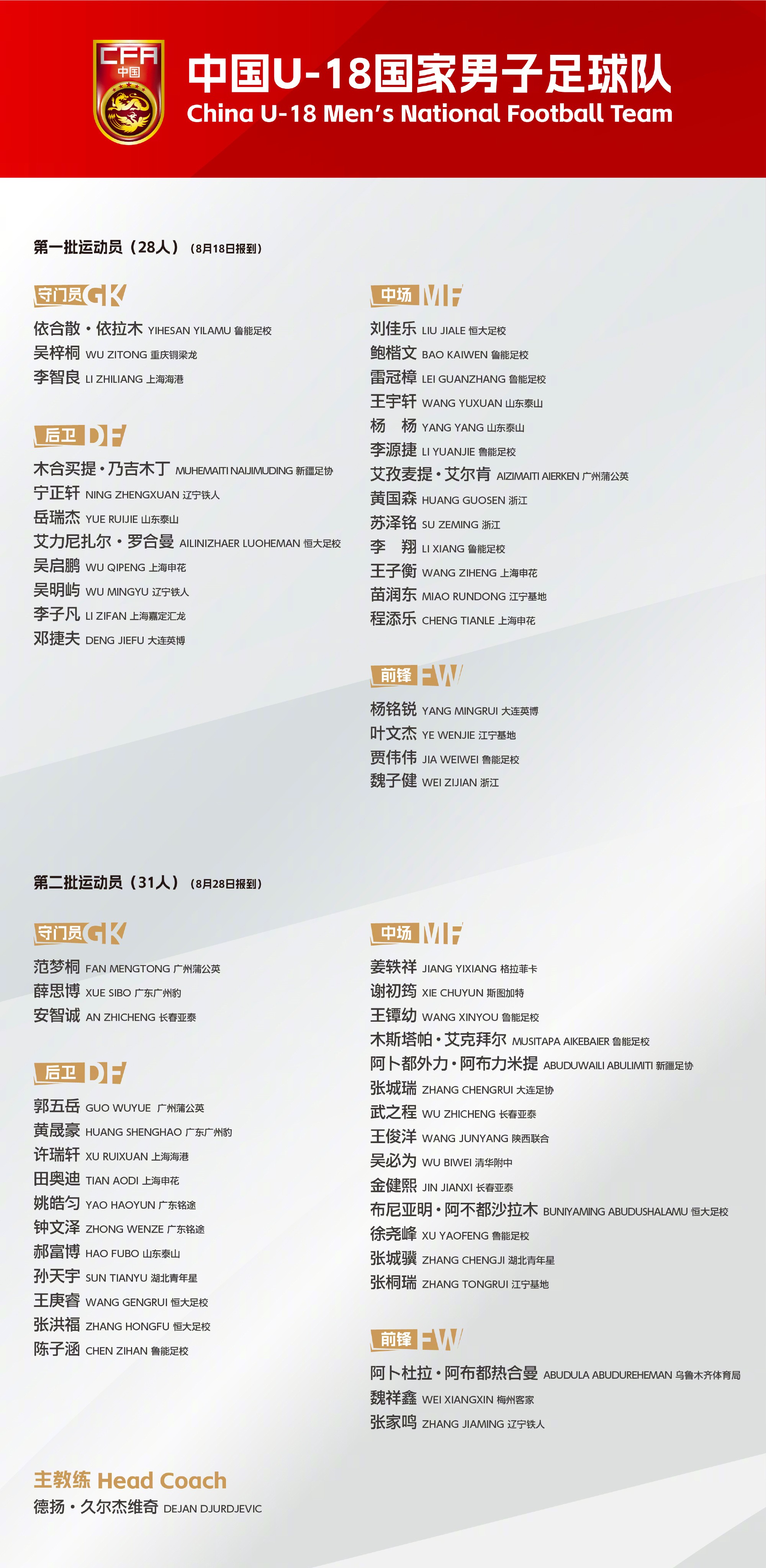 圖源：中國足球隊微博