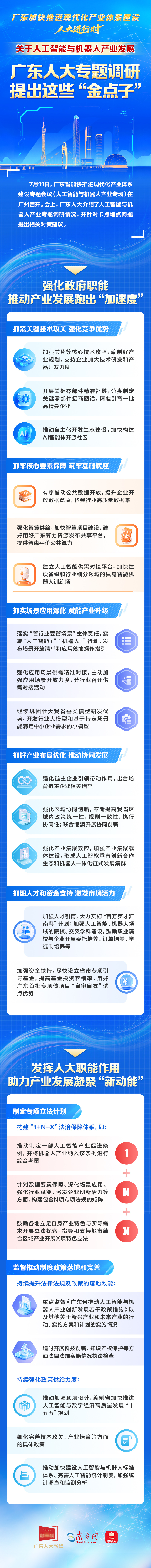一图读懂｜关于人工智能与机器人产业发展，广东人大专题调研提出这些“金点子”