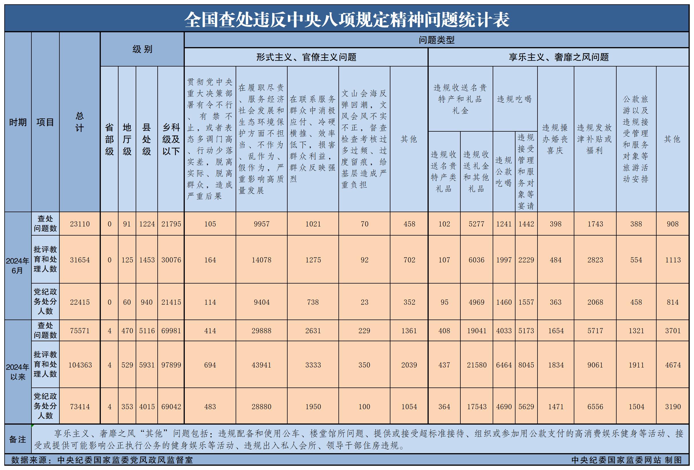 图源：中央纪委国家监委