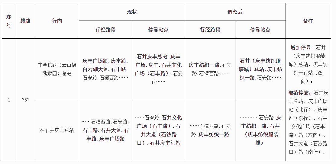 6月21日起，南方报社公交车站将改名！还有这些调整→