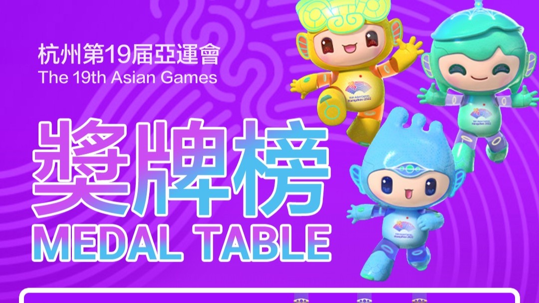 Medal table of the 19th Asian Games as of 5 p.m. September 25
