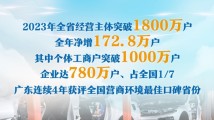 全国营商环境最佳!2023年广东经营主体突破1800万户 全国营商环境最佳!2023年广东经营主体突破1800万户