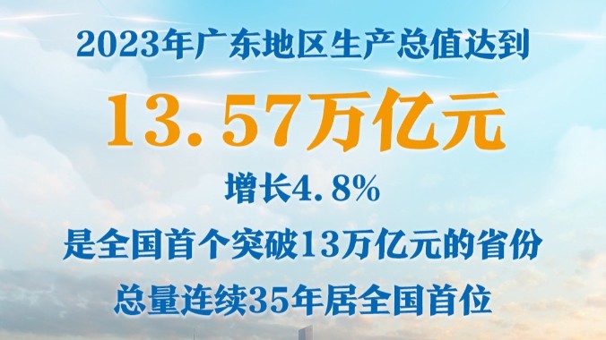 广东NO.1丨GDP突破13万亿元！2024年广东省政府工作报告亮点逐个数