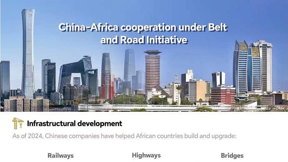 Infographics | Key milestones of China-Africa cooperation under BRI