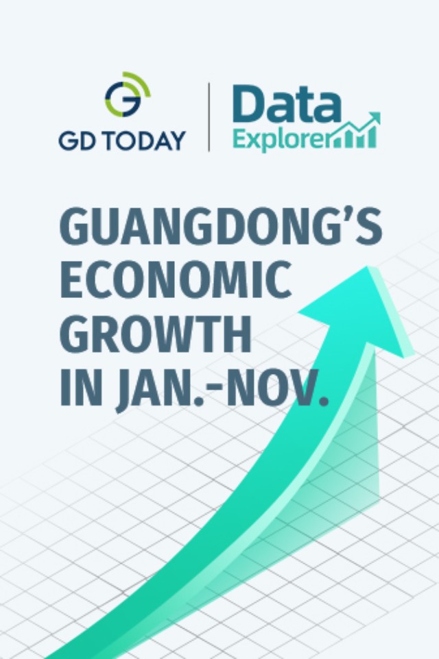 Data Explorer | Guangdong’s economy continues to enjoy strong growth in Jan.-Nov. 2023
