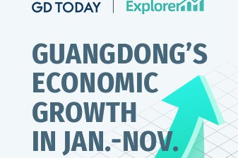 Data Explorer | Guangdong’s economy continues to enjoy strong growth in Jan.-Nov. 2023