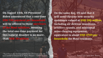 Joe Biden thinks Ukraine outweighs Hawaii?